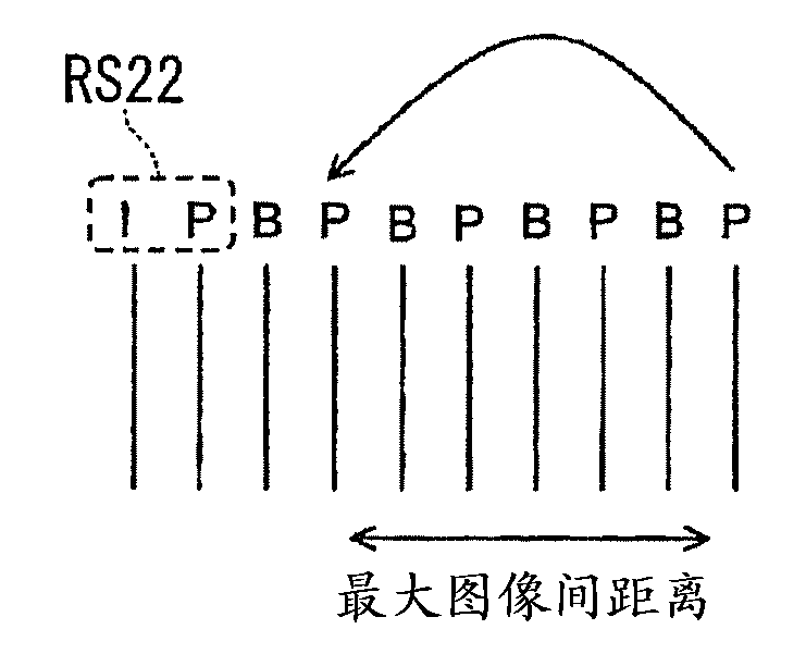 Video coding control method, video coding device and video codingprogram