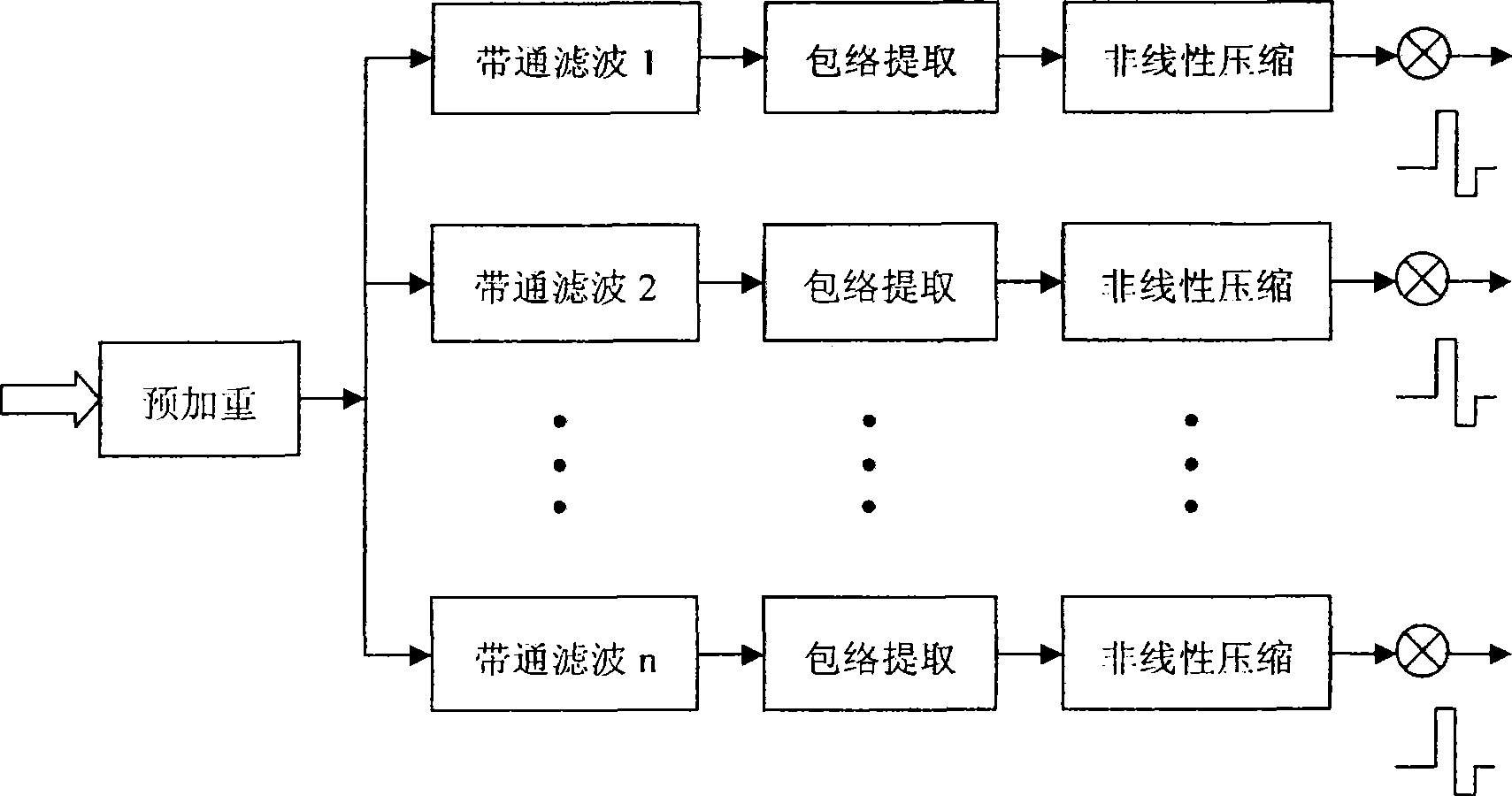 Artificial cochlea manufacture method suitable for Chinese voice coding strategy