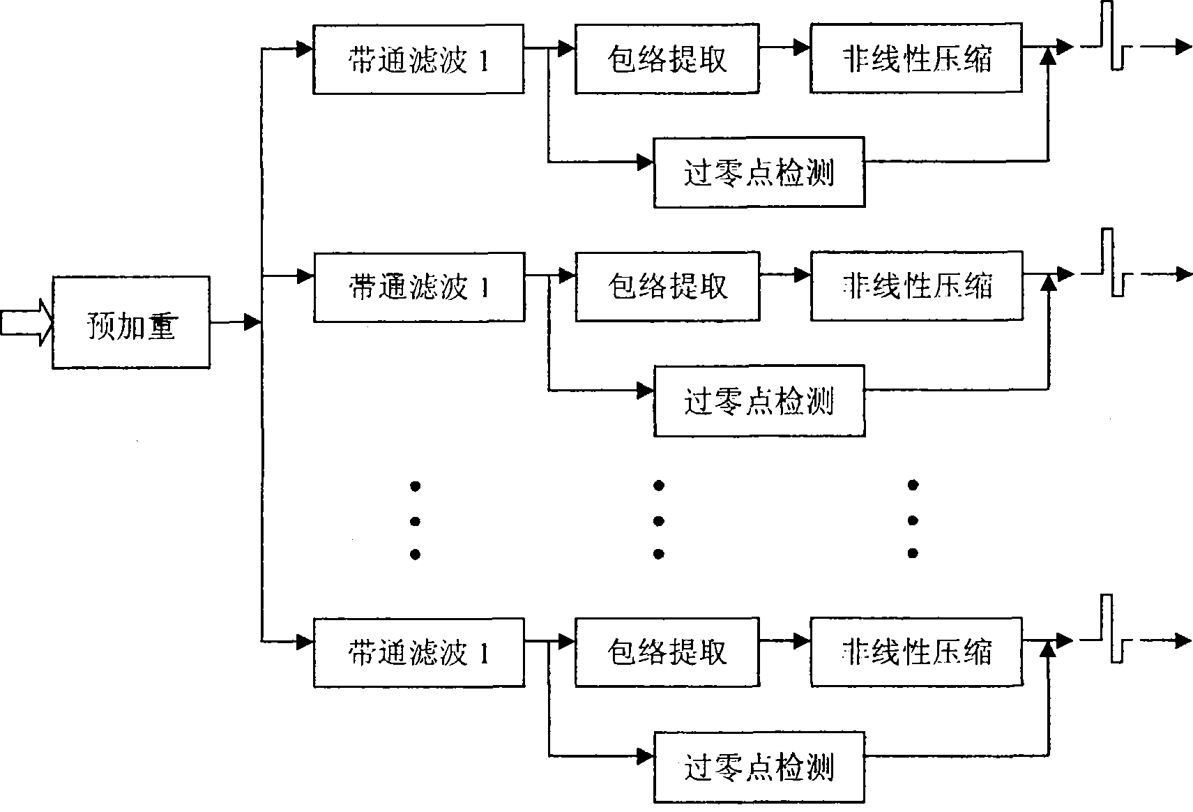 Artificial cochlea manufacture method suitable for Chinese voice coding strategy