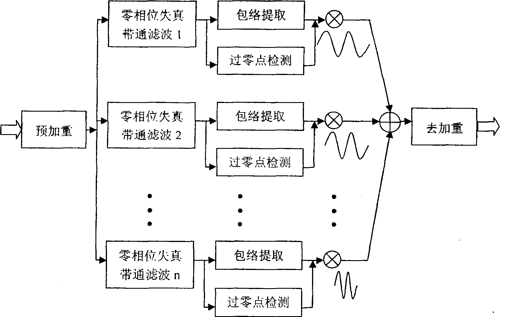 Artificial cochlea manufacture method suitable for Chinese voice coding strategy