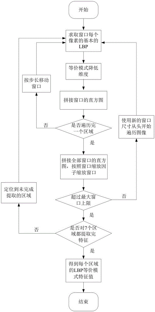 A video human face living body detection method