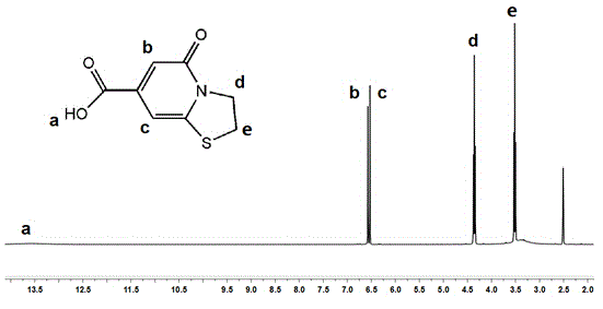 Fluorescent molecular TPCA and preparation method thereof