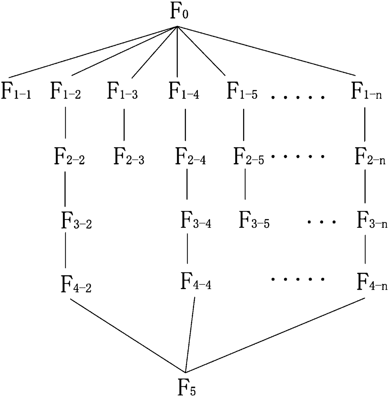 A method for the selection and propagation of fine varieties of A. chinensis single plant-mother line selection