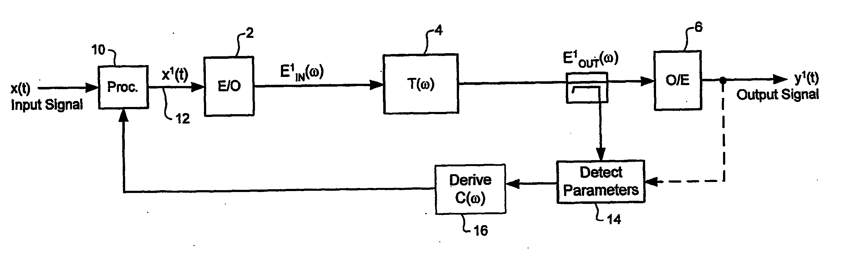 Optical dispersion compesnation in the electrical domain in an optical communications system