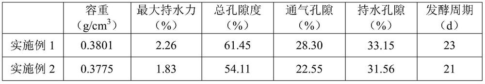 A kind of soilless plant cultivation substrate and preparation method thereof