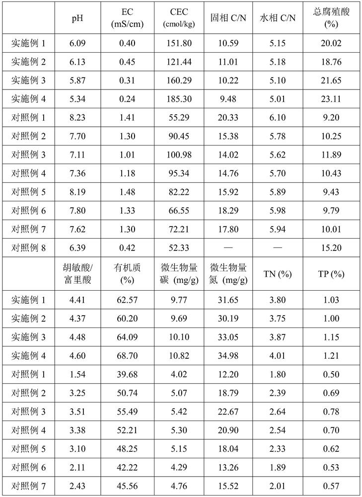 A kind of soilless plant cultivation substrate and preparation method thereof