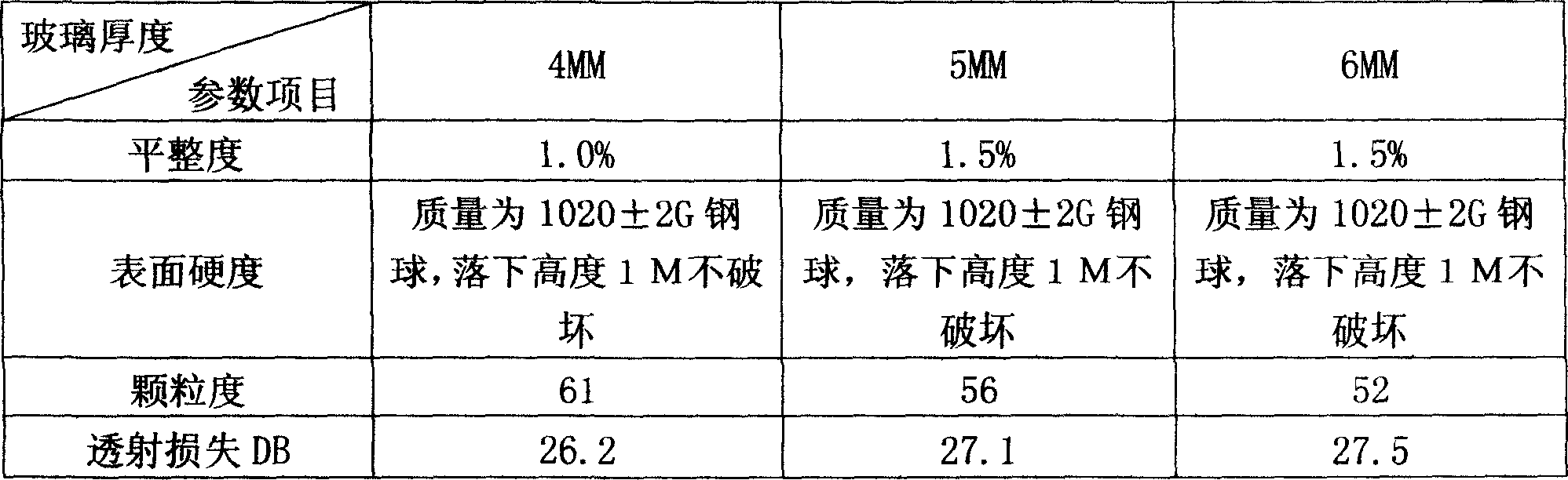 Method for producing computer mouse pad from glass