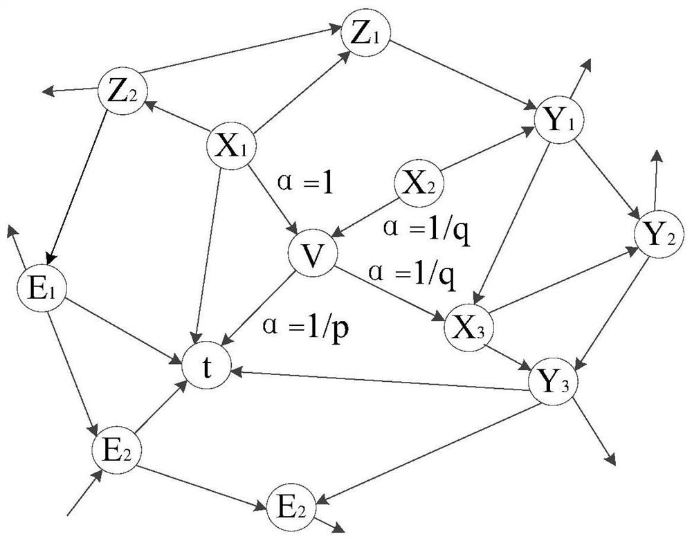 A co-expression network-based method for mapping cancer target markers