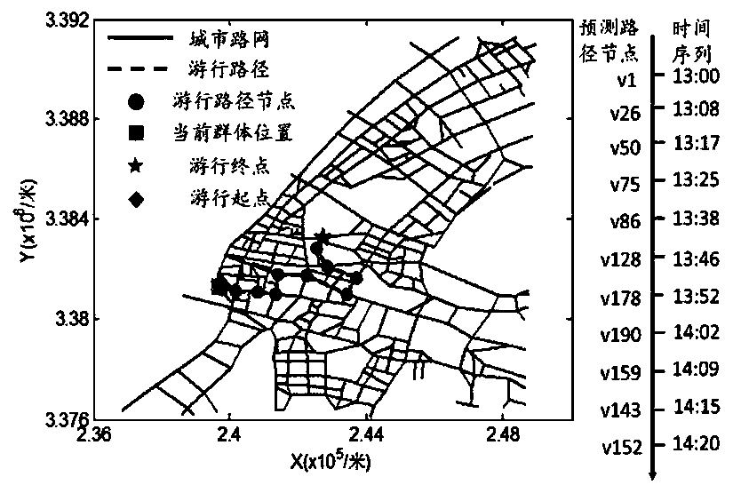 Scene dependence-based illegal tourism path dynamic prediction method