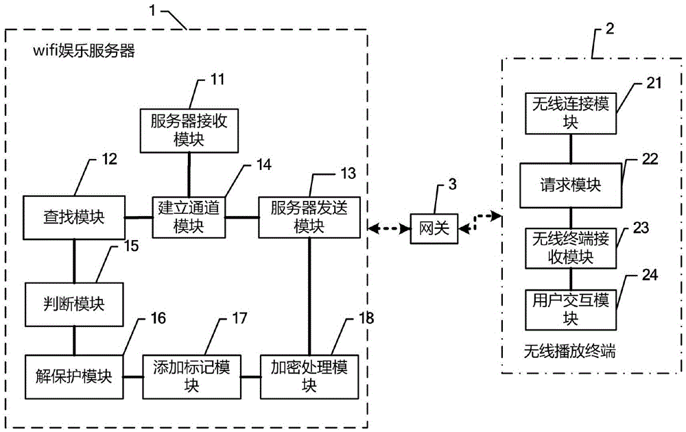 Aerial entertainment system based on wifi technique