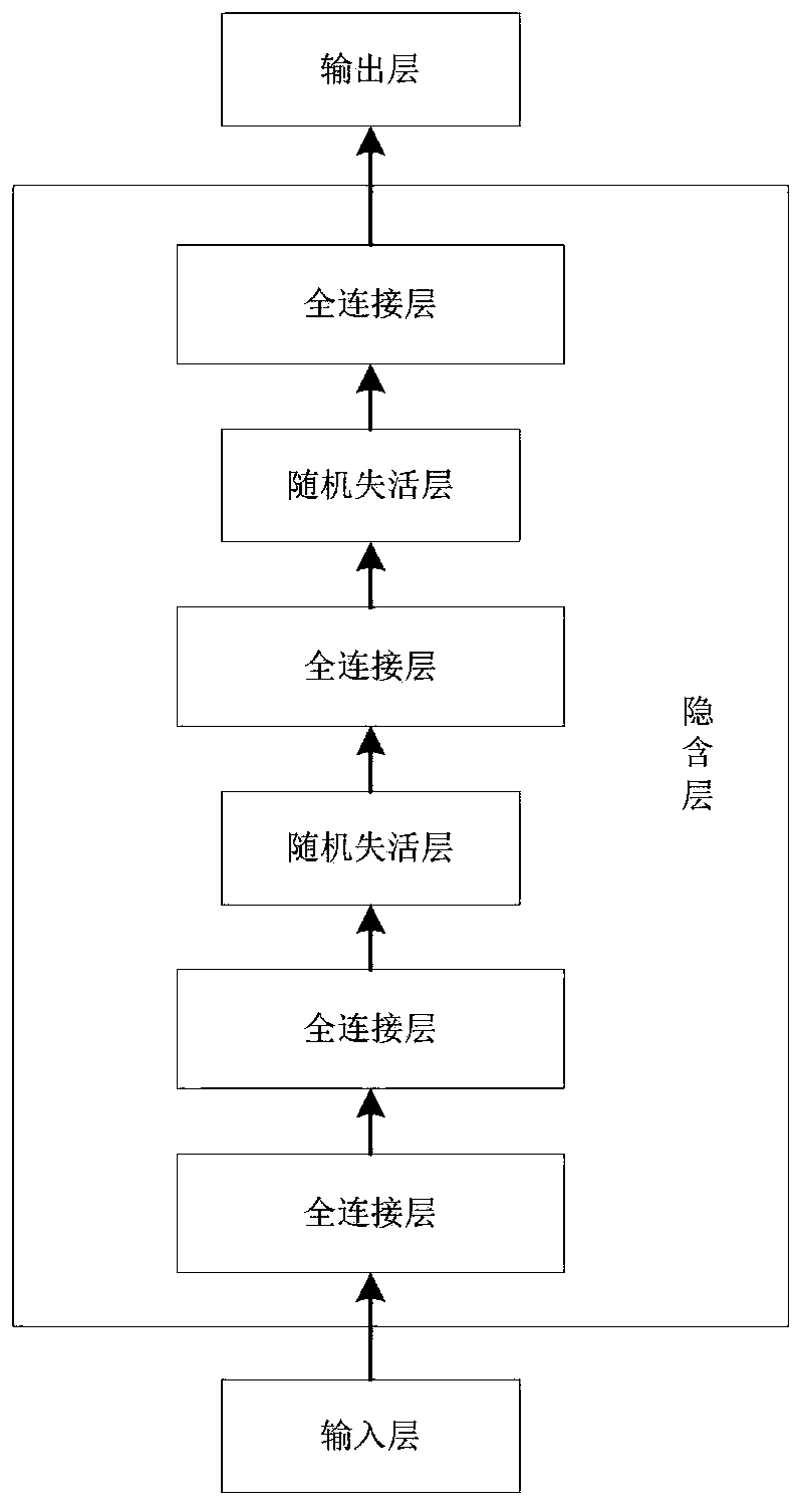 Three-dimensional shape segmentation method and system based on weight energy adaptive distribution