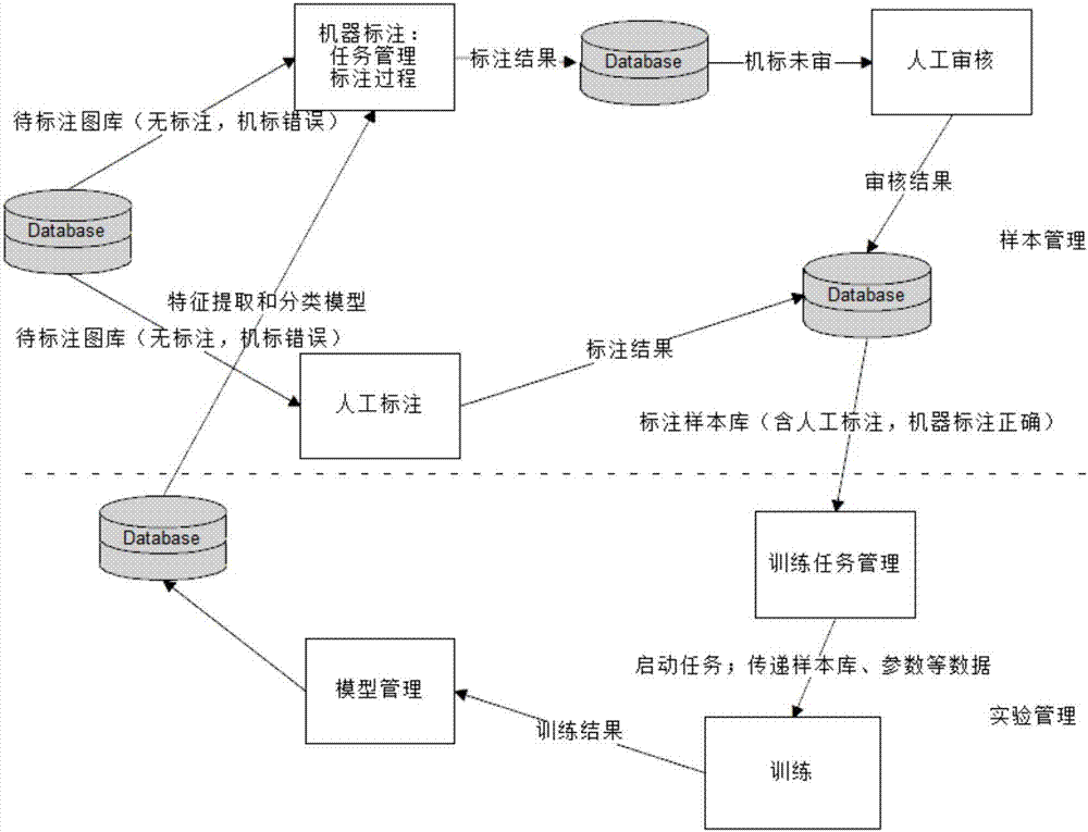 Image feature-based image subject identification method