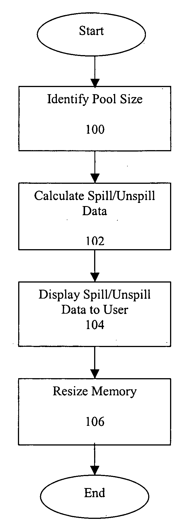 Automatic resizing of shared memory for messaging