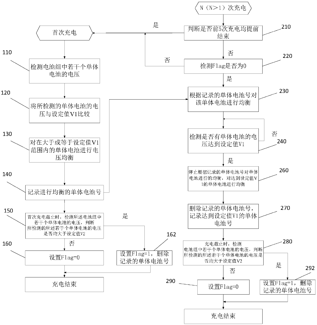 Battery pack equalization control method and control circuit