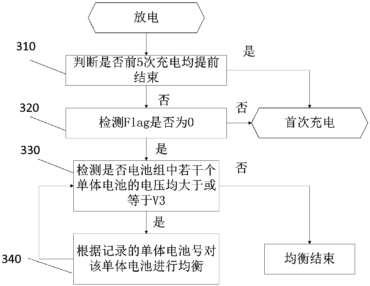 Battery pack equalization control method and control circuit