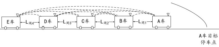 Train dynamic marshalling and un-marshalling method and system based on ad-hoc network