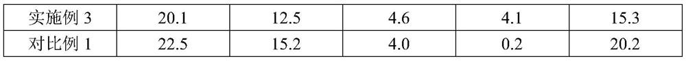 Process for refining primary brine and coproducing slow-release compound fertilizer