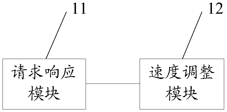 Method and apparatus for adjusting data recovery speed based on object read/write delay