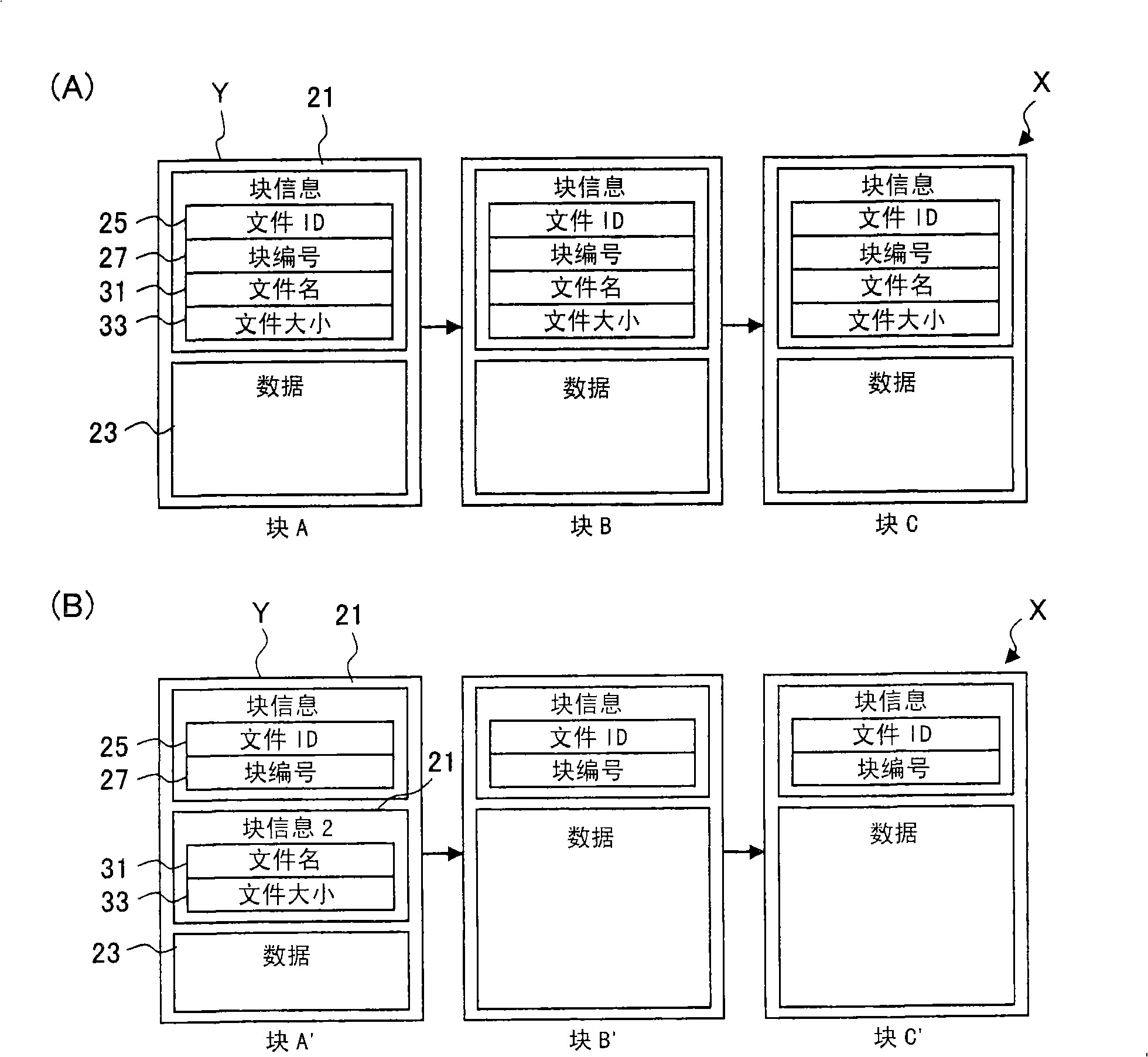 File system