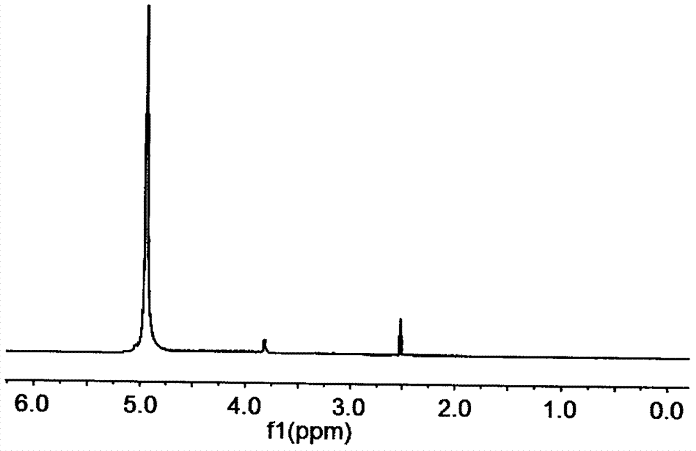 Preparation method of flame retardant bisphosphoryl caged phosphate compound