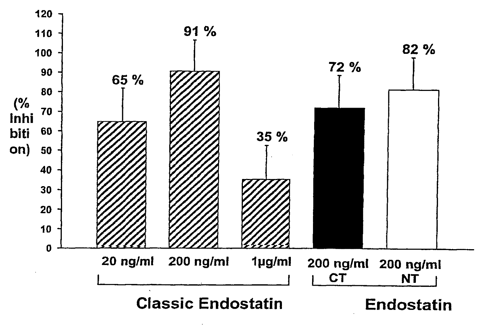 Albumin-Fused Anti-Angiogenesis Peptides