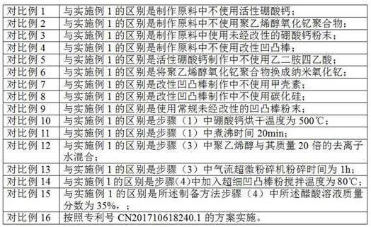 A kind of outdoor super-weather resistant powder coating and preparation method thereof