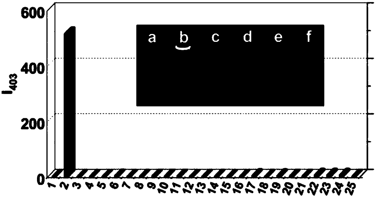 Fluorescent probe for detecting H2S, and preparation method and uses thereof