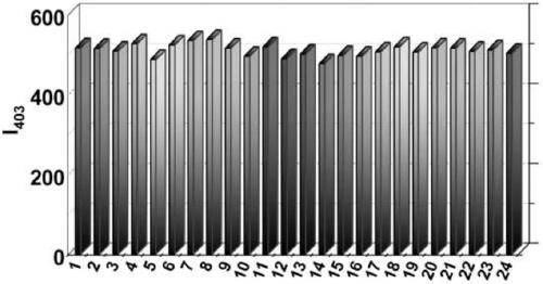 Fluorescent probe for detecting H2S, and preparation method and uses thereof