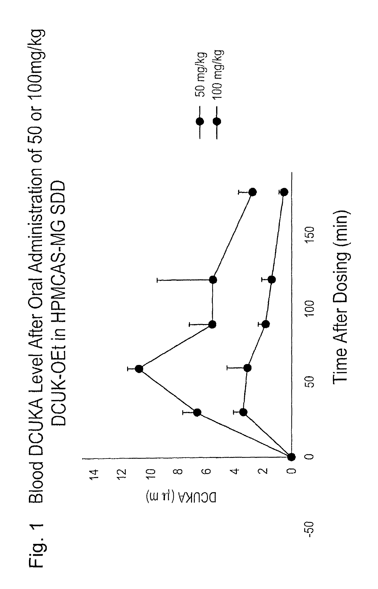 Analgesic compositions