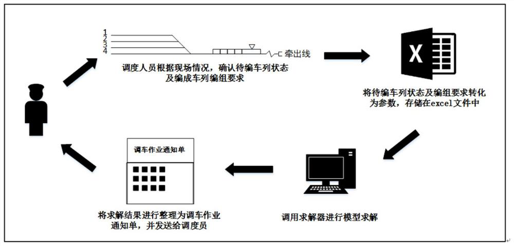 A method for preparing a shunting operation plan for detachment and suspension trains