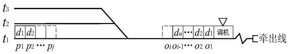 A method for preparing a shunting operation plan for detachment and suspension trains