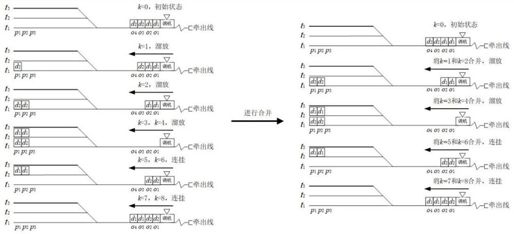 A method for preparing a shunting operation plan for detachment and suspension trains