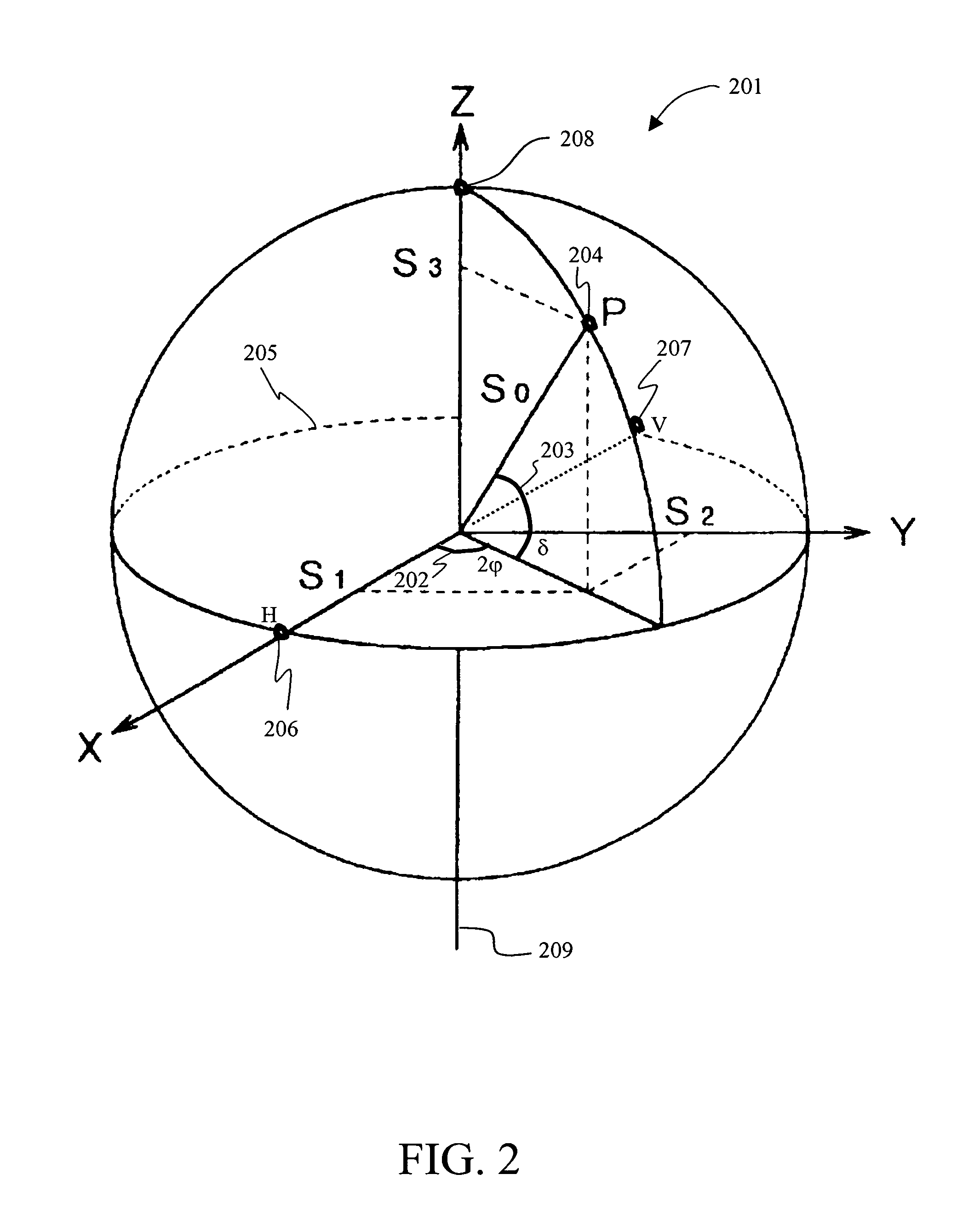 Apparatus and method for controlling polarization in an optical communications medium