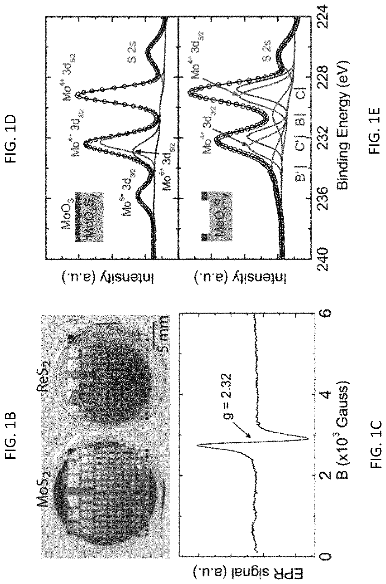 Thermally activated memristors, fabricating methods and applications of same