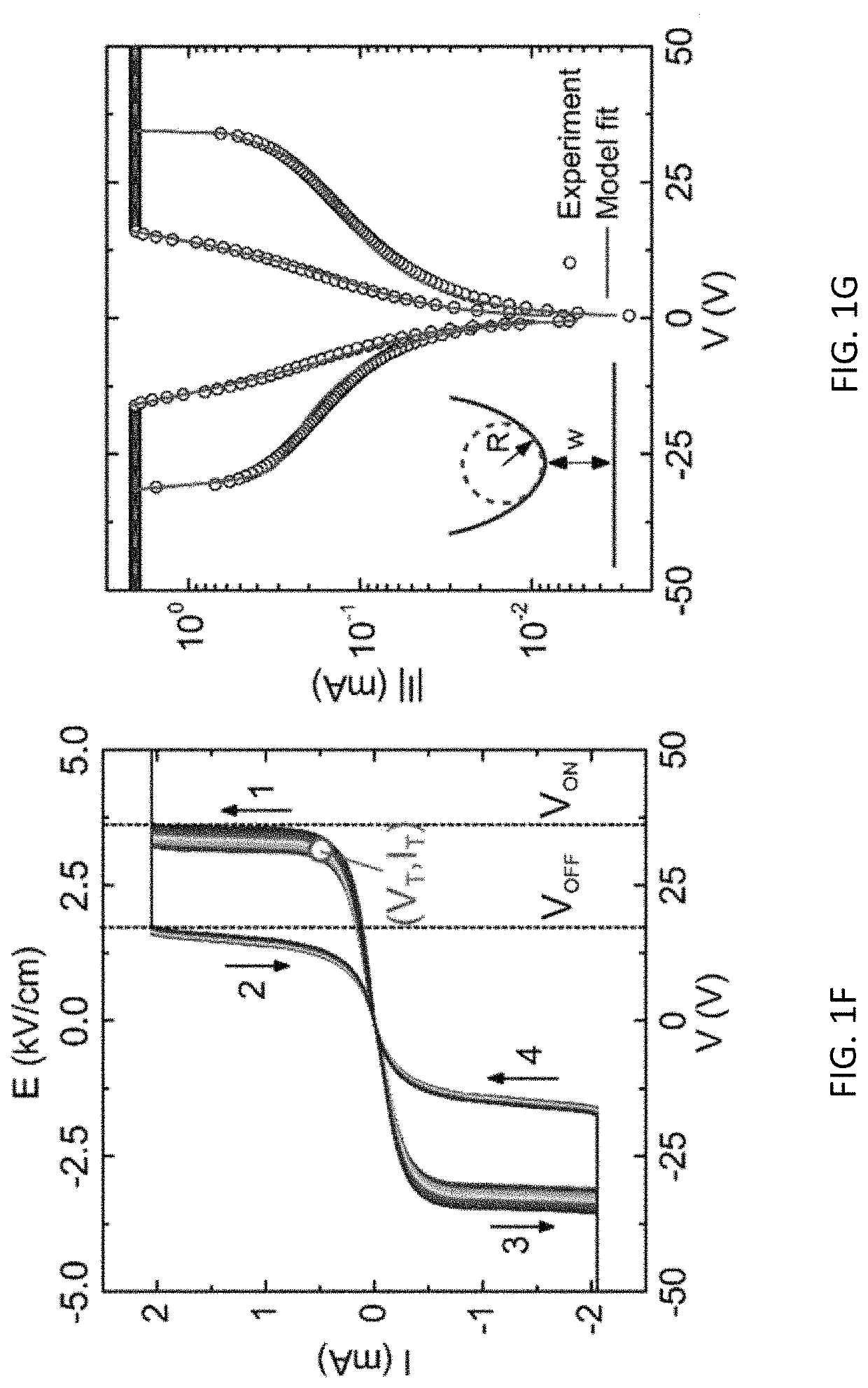 Thermally activated memristors, fabricating methods and applications of same