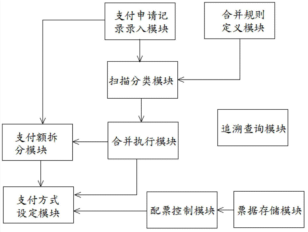 Data processing system capable of combining and separating payment records