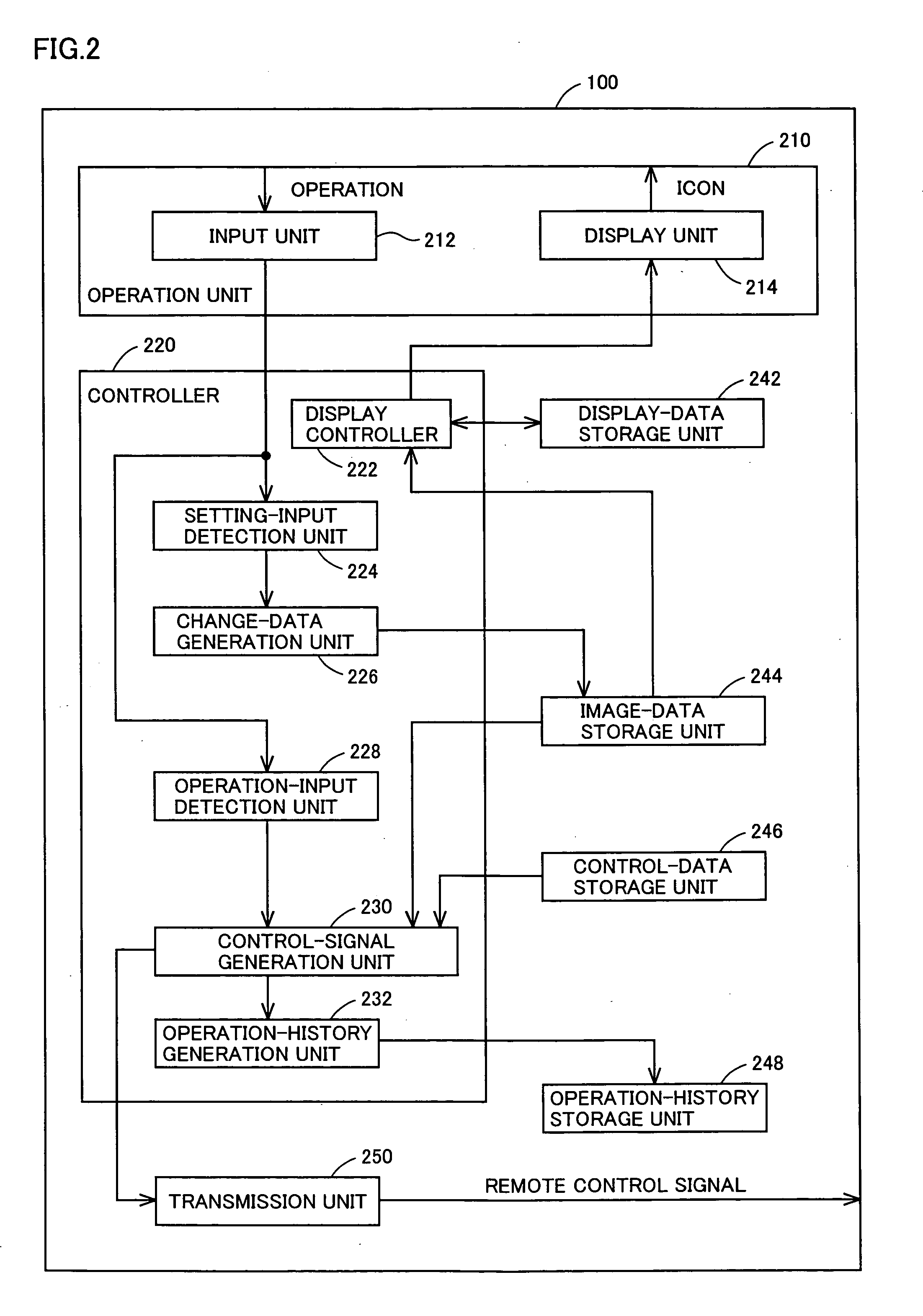 Remote controller