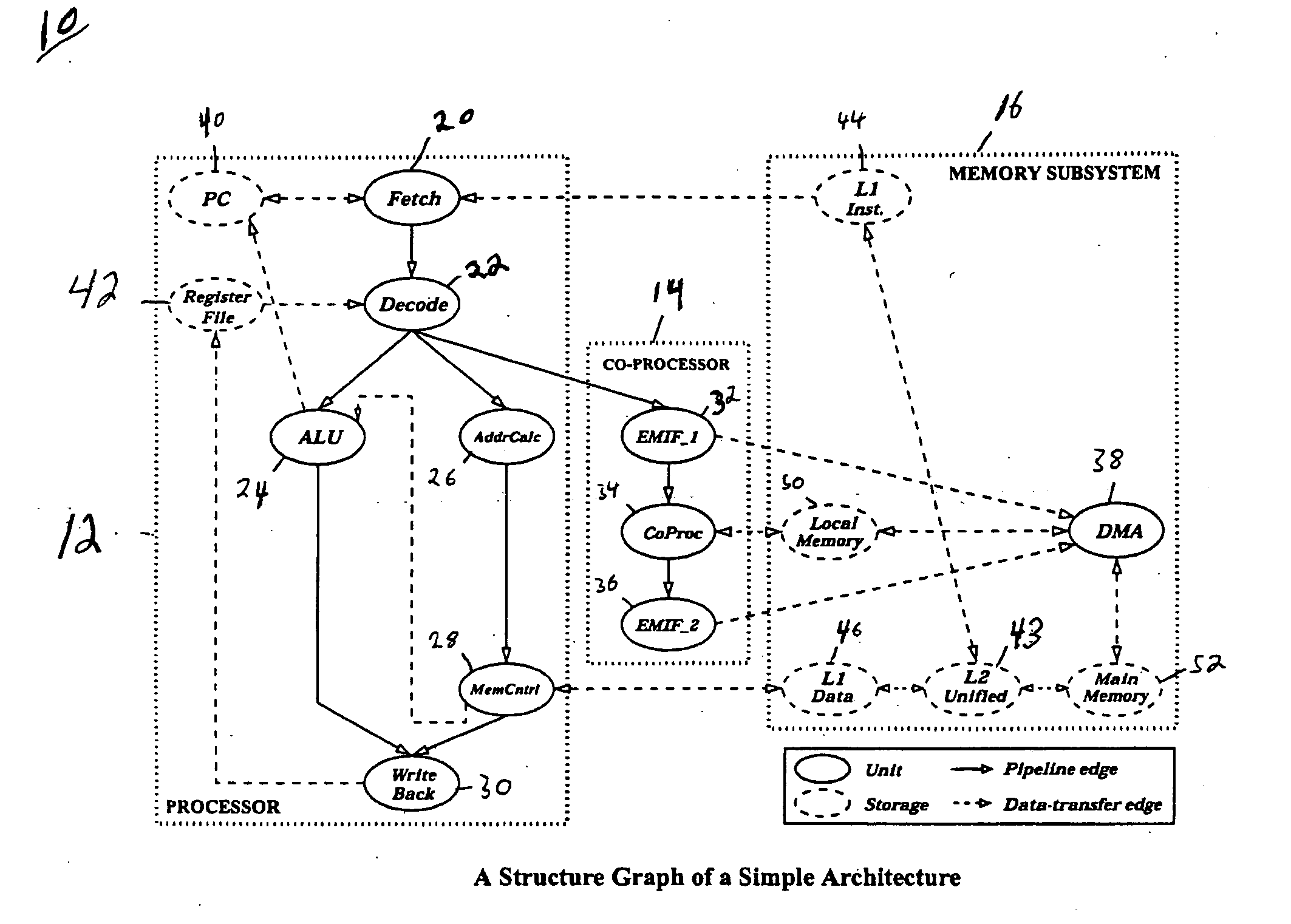 Functional coverage driven test generation for validation of pipelined processors