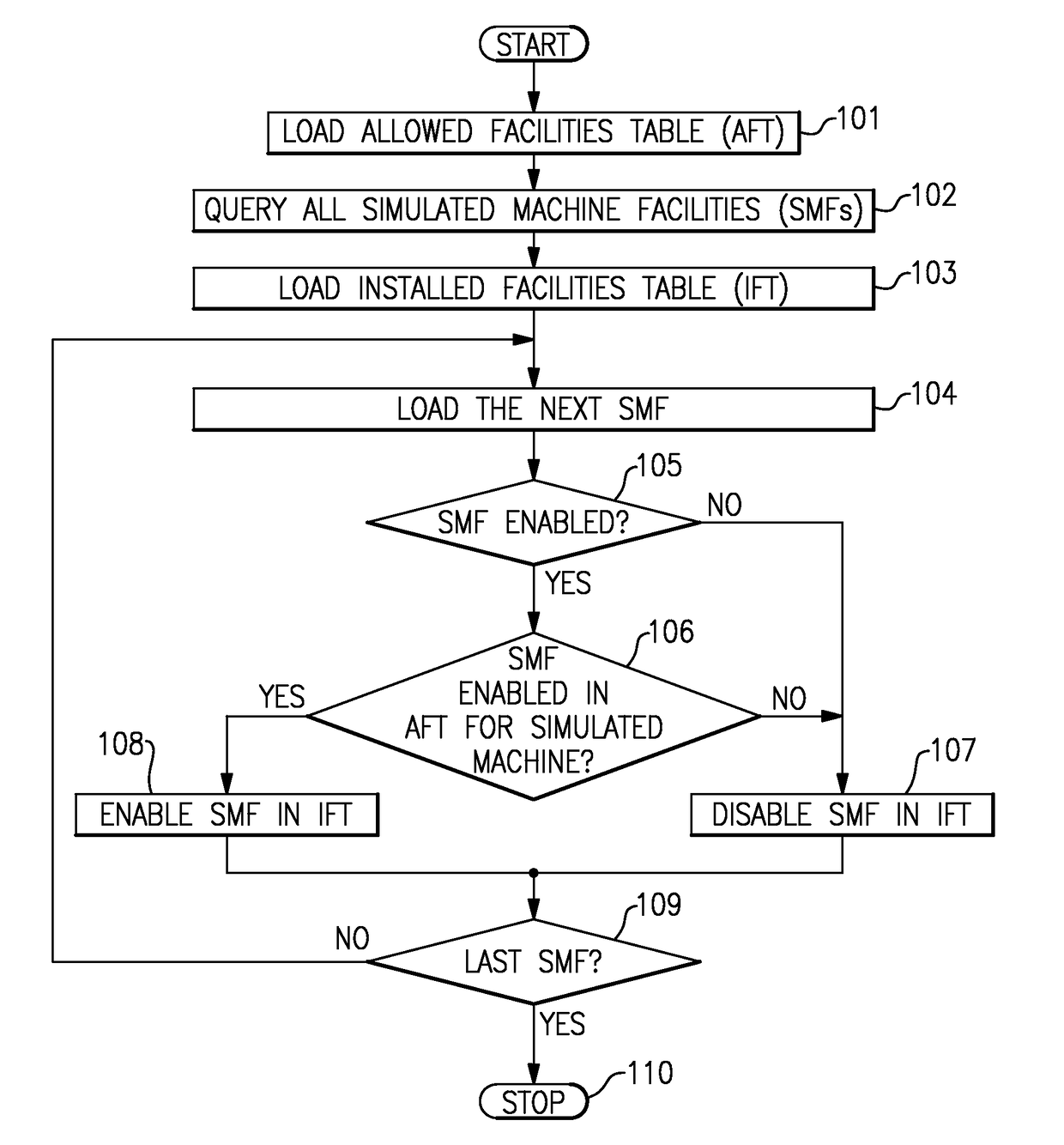 Suppress newer facilities when simulating an older machine