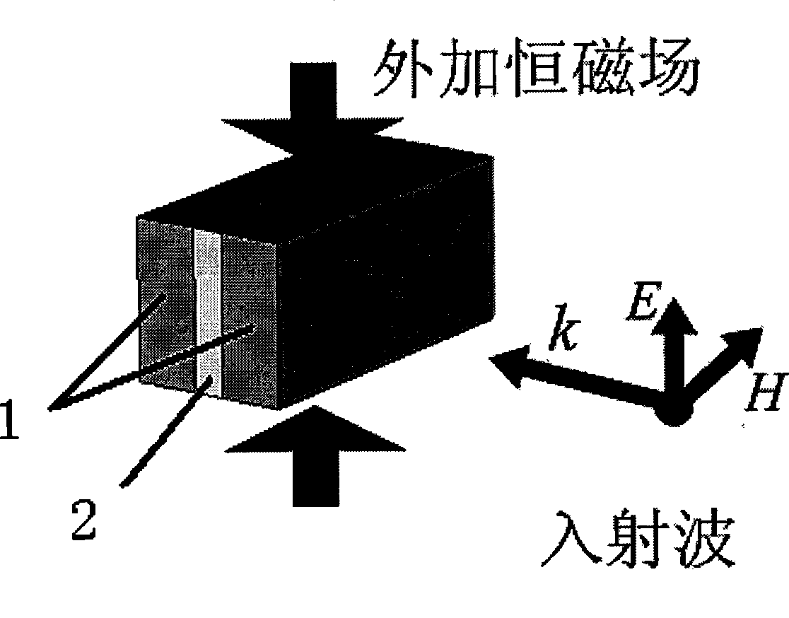 Low loss adjustable band-pass filter based on left hand characteristic