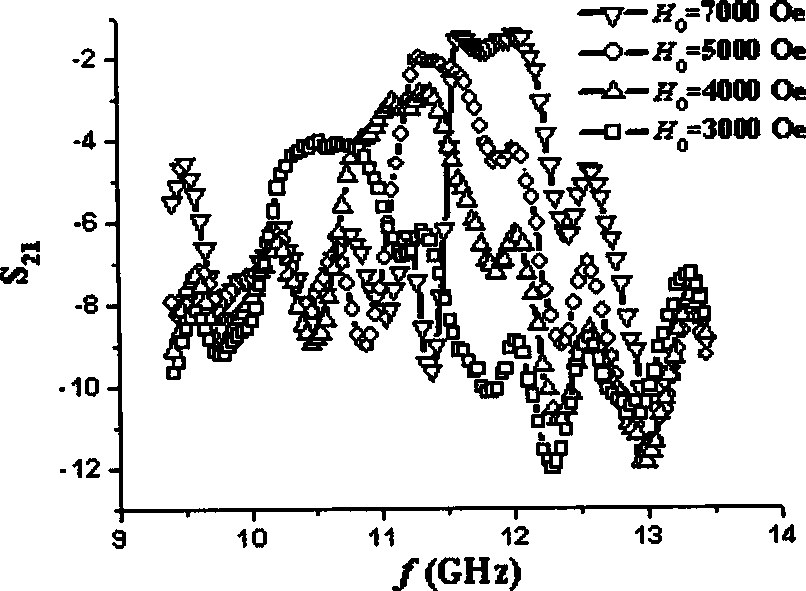 Low loss adjustable band-pass filter based on left hand characteristic