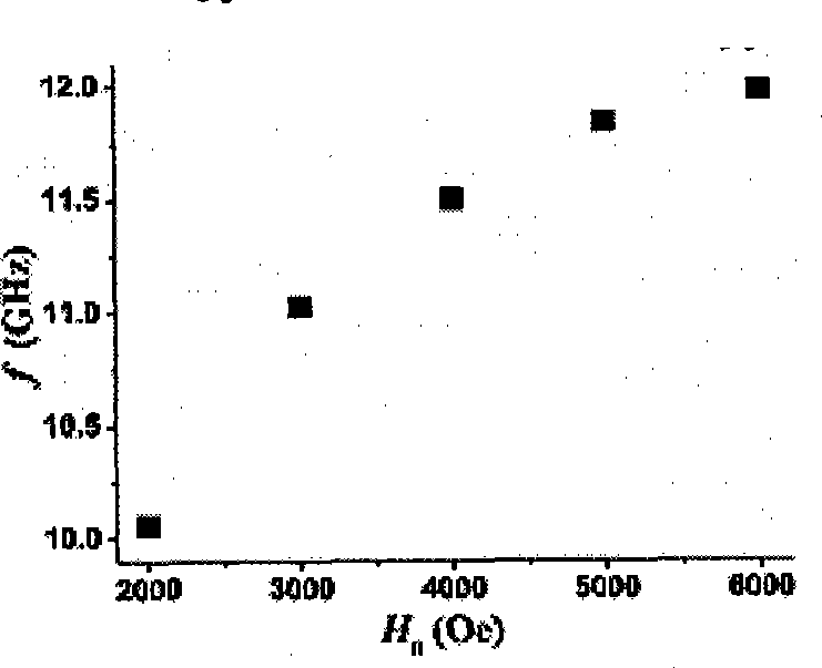 Low loss adjustable band-pass filter based on left hand characteristic