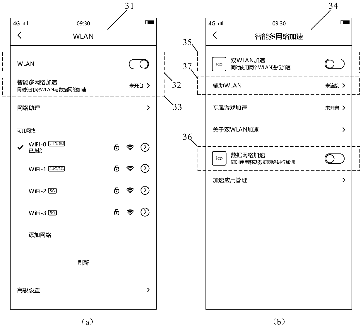 Multi-network access method and terminal equipment