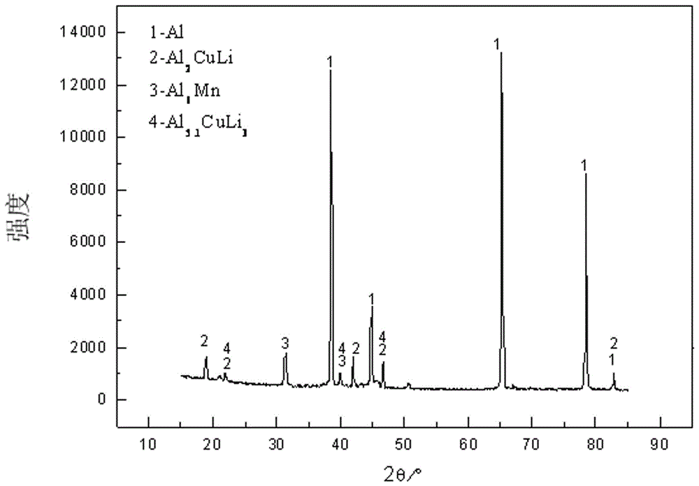 A method for preparing aluminum alloy by molten salt electrodeoxidation-ingot metallurgy