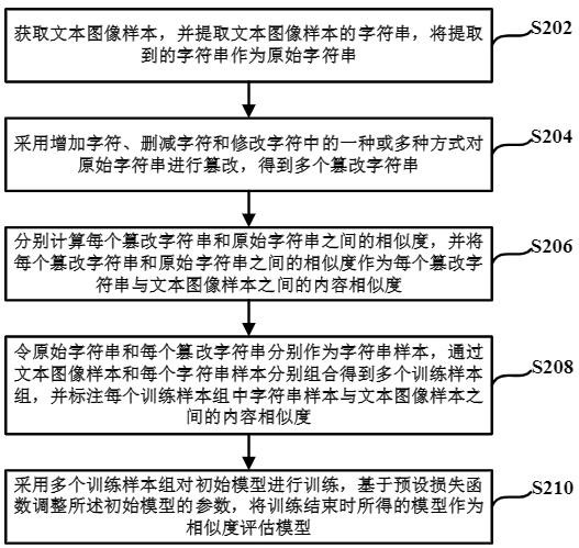 Similarity evaluation method, answer search method, device, equipment and medium