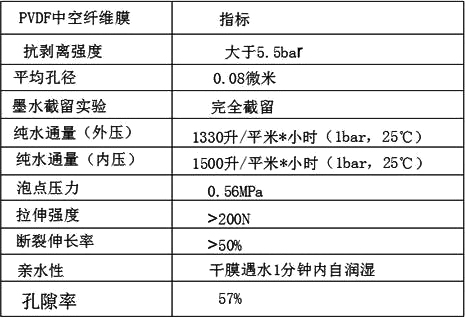 Method for preparing nano-composite polyvinylidene fluoride hollow fiber membrane by three-layer co-extrusion and co-extrusion equipment