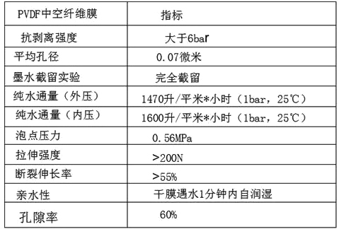 Method for preparing nano-composite polyvinylidene fluoride hollow fiber membrane by three-layer co-extrusion and co-extrusion equipment