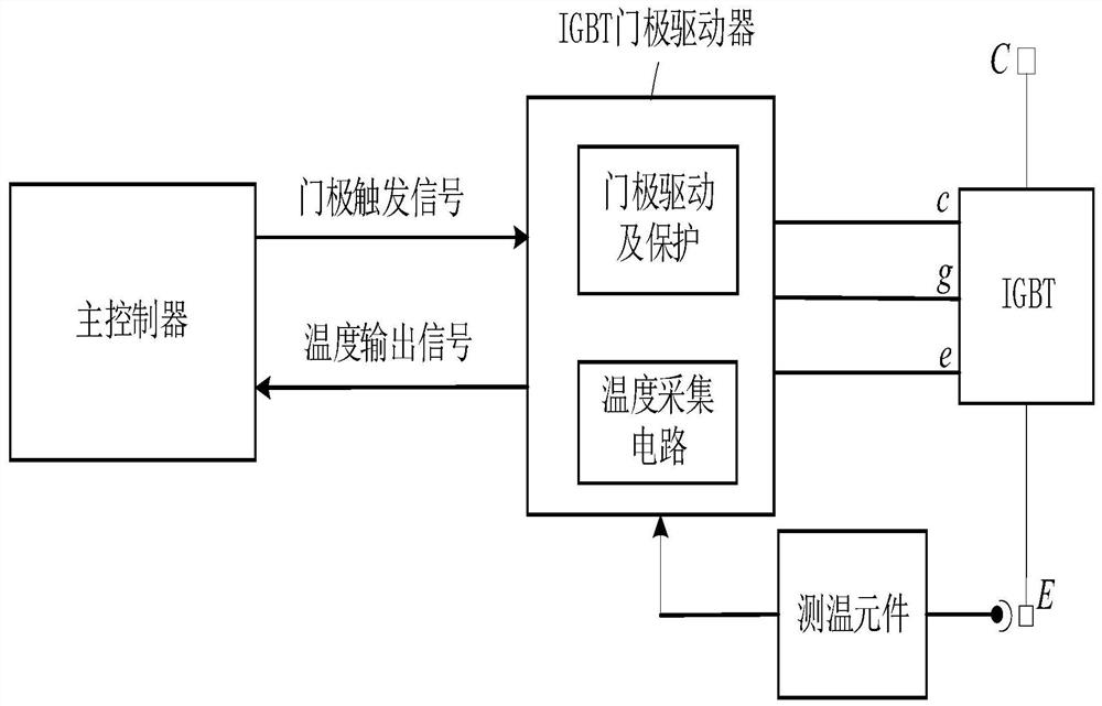 IGBT junction temperature estimation system and method based on temperature of emitter power terminal