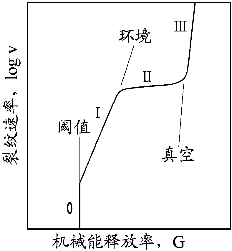 Flexible glass article having a low bending curvature and method of making the same