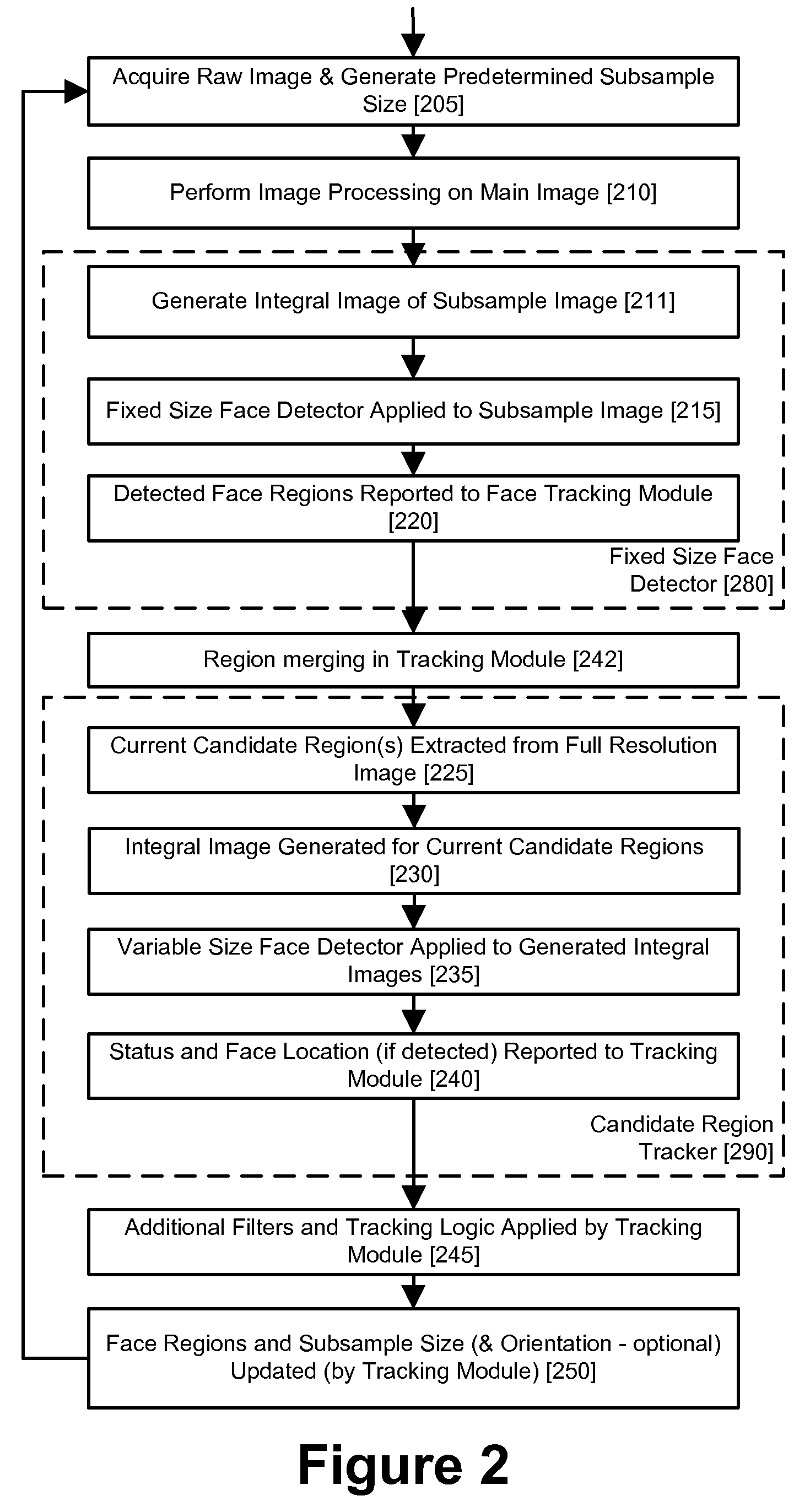 Real-time face tracking with reference images